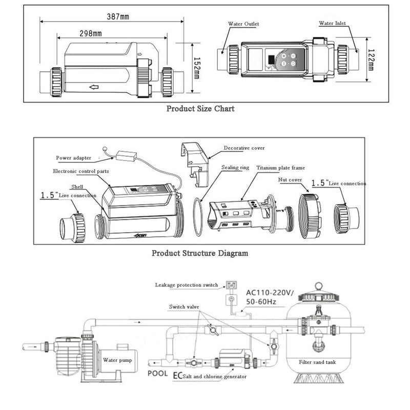 EODSAD Saltwater Chlorine Generator System, EC12 Saltwater Pool System for inground Pools, Salt Water Pool Chlorination System Replacement for Hayward Saltwater System, 15,000 gallons - Acceptable