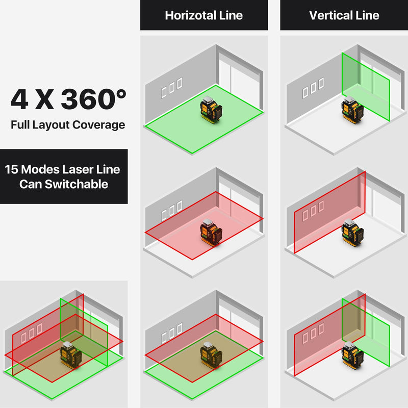Laser Level,DEGLASERS Red/Green 4x360° Cross Line laser level with 12V Rechargeable Battery, Remote Controller, Magnetic Rotating Stand for Construction and Picture Hanging - Like New